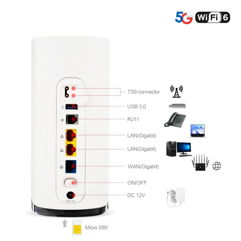  مودم Aurora C082 نمای پشت و پورت‌ها 